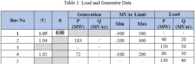 Solved A single line diagram of the 400kV, five-bus network | Chegg.com