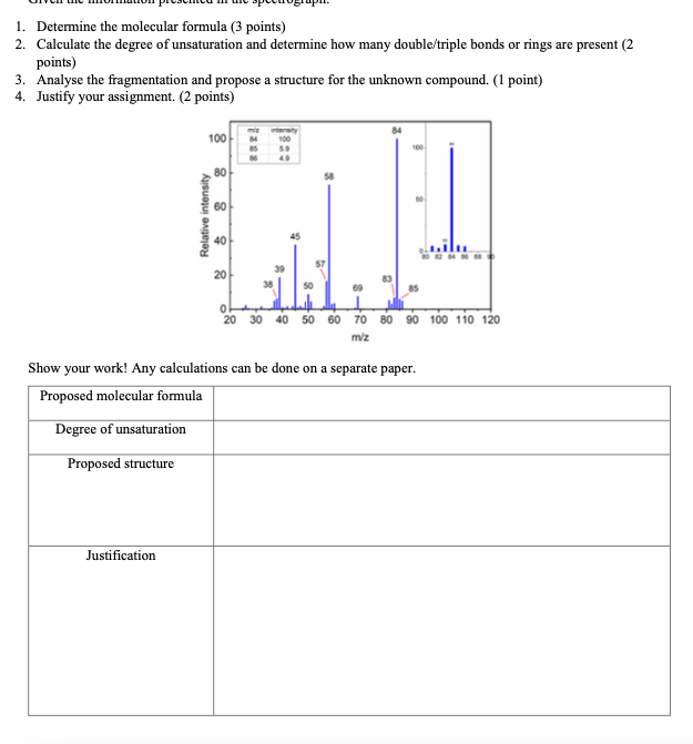 Solved 1. Determine The Molecular Formula (3 Points) 2. | Chegg.com