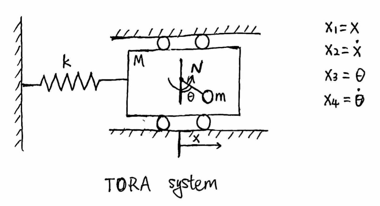 4. (Translational Oscillator with Rotating Actuator | Chegg.com