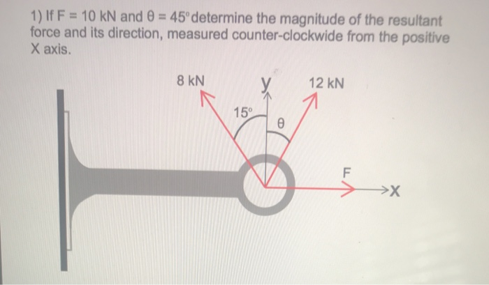 Solved 1) If F 10 kN and θ 45° determine the magnitude of | Chegg.com