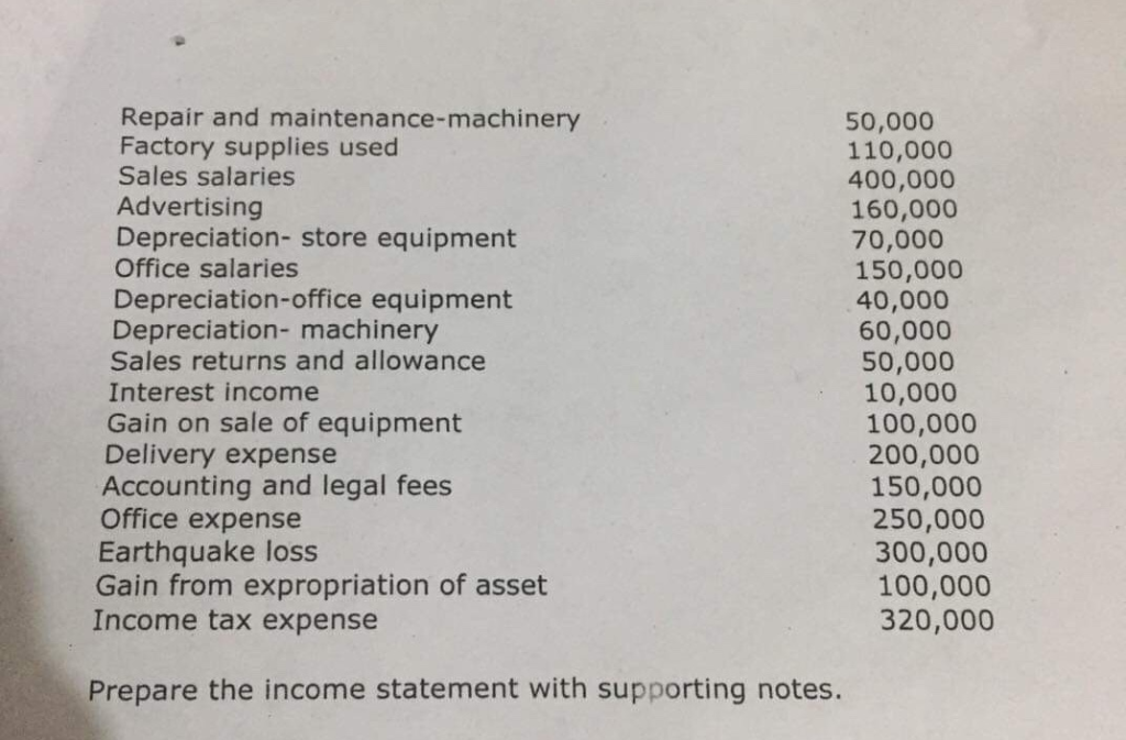 Office Equipment In Accounting Accounting Office Equipment 500 500
