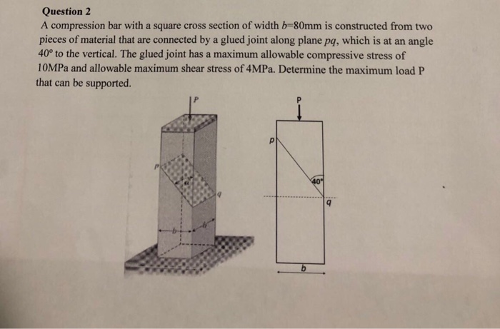 Solved Question2 A compression bar with a square cross | Chegg.com