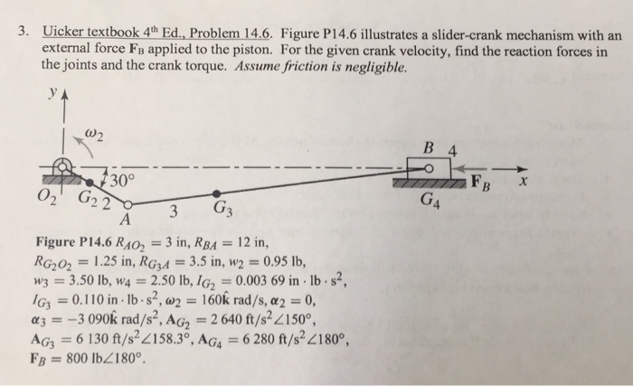 Solved Illustrates a slider-crank mechanism with an external | Chegg.com