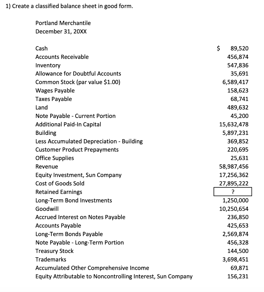 detailed classified balance sheet