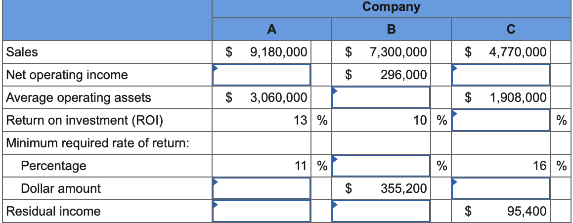 Solved A family friend has asked your help in analyzing the | Chegg.com