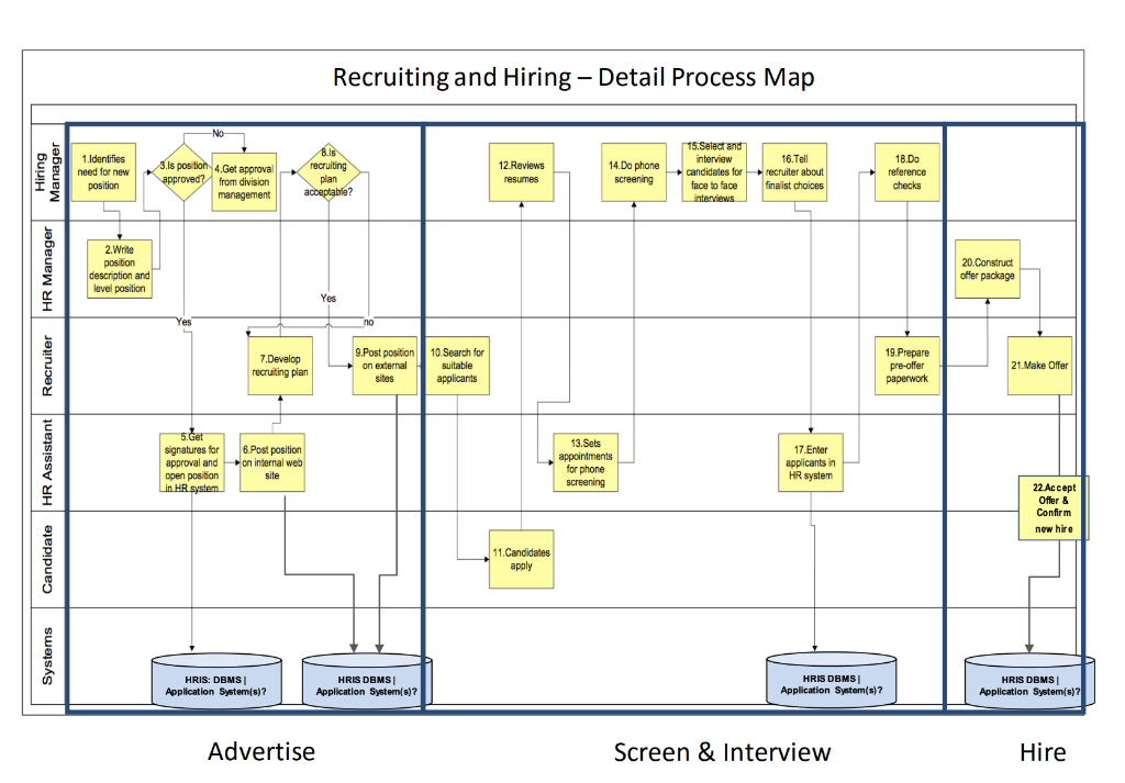 2) (20) Now consider you are the business analyst for | Chegg.com