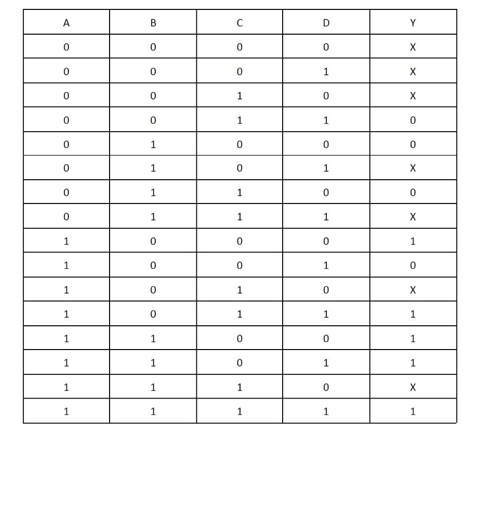 Solved Find a minimal Boolean equation for the following | Chegg.com