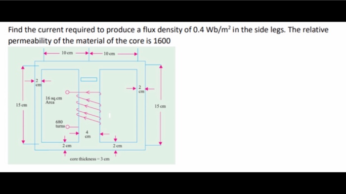 Solved Find the current required to produce a flux density | Chegg.com
