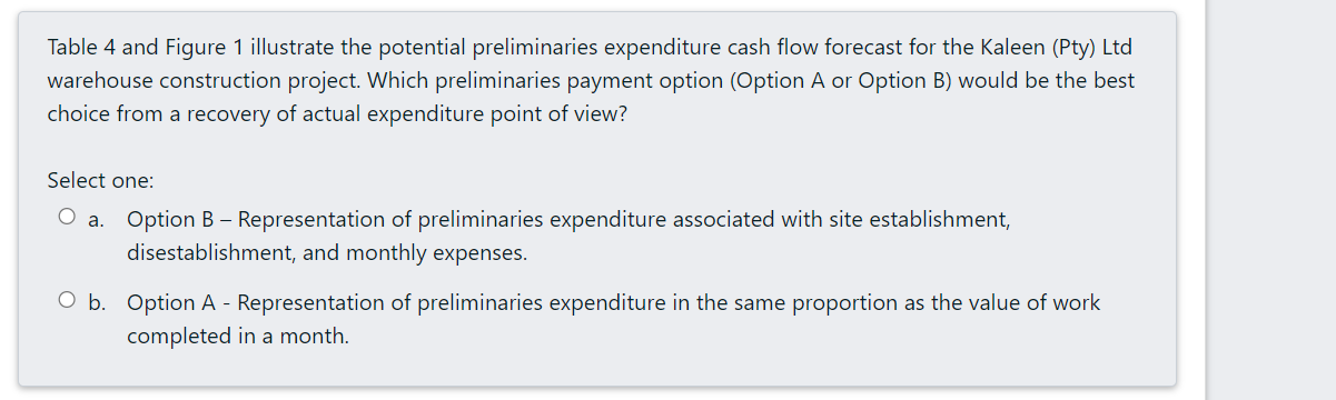 Table 4 and Figure 1 illustrate the potential preliminaries expenditure cash flow forecast for the Kaleen (Pty) Ltd warehouse