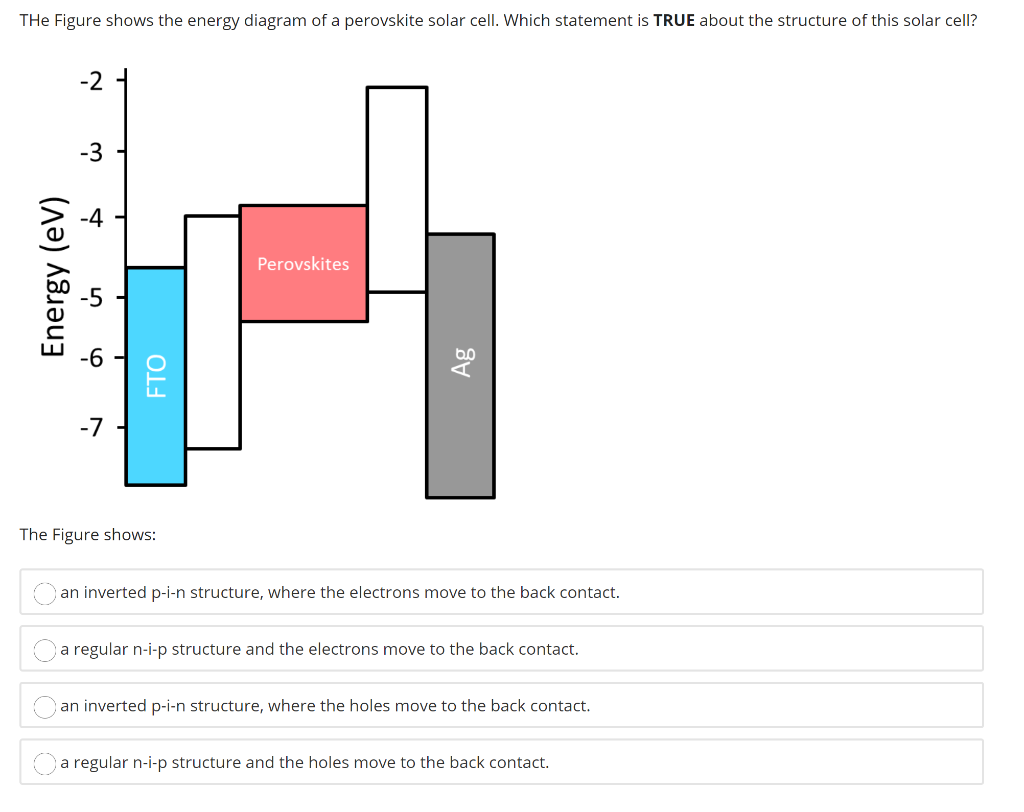 Solved THe Figure shows the energy diagram of a perovskite | Chegg.com