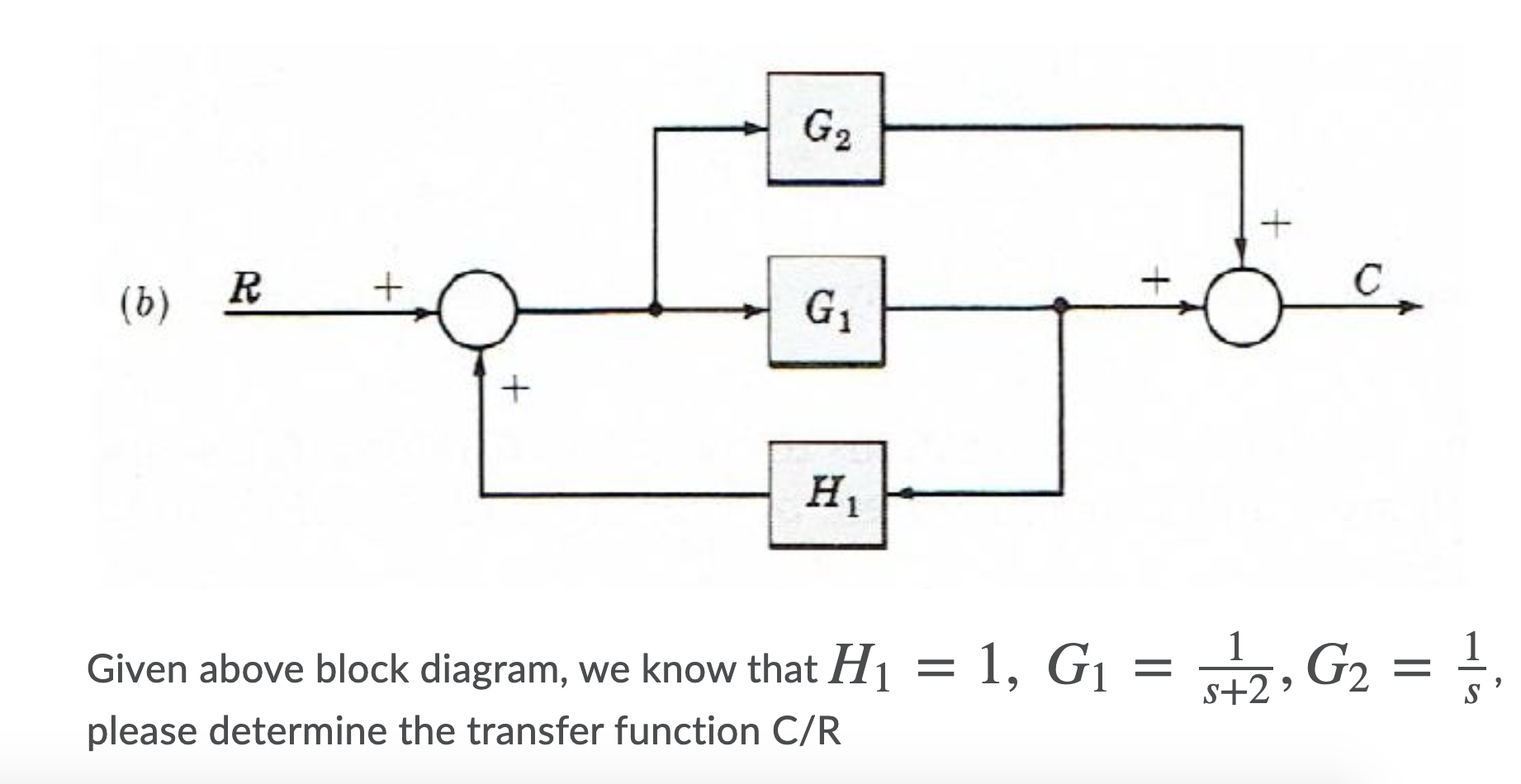 Solved G2 + + R (6) + G + H 1 Given above block diagram, we | Chegg.com