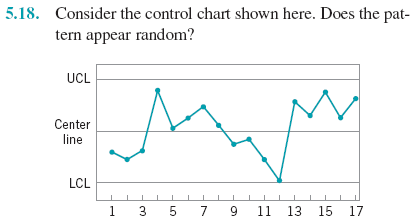 Solved 5.18. Consider the control chart shown here. Does the | Chegg.com