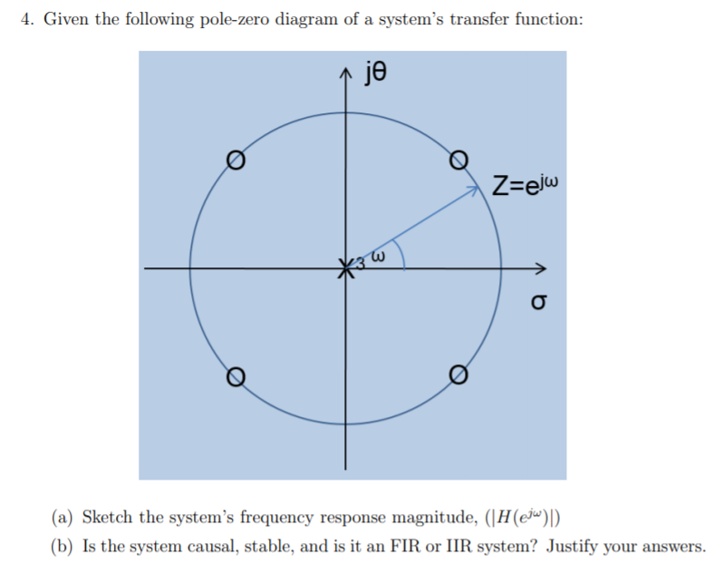 Solved 4. Given the following pole-zero diagram of a | Chegg.com
