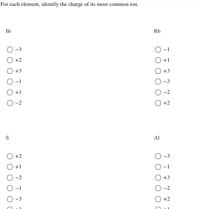 Solved For each element, identify the charge of its most