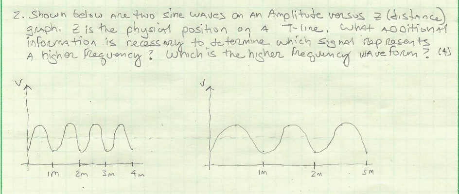 Solved 2. Shown below are two sine, Waves on An Amplitude | Chegg.com