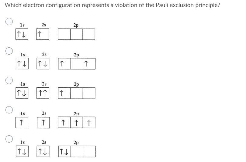 Solved Which electron configuration represents a violation | Chegg.com