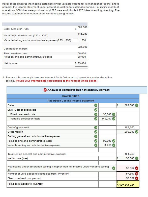 Solved Hayek Bikes prepares the income statement under | Chegg.com