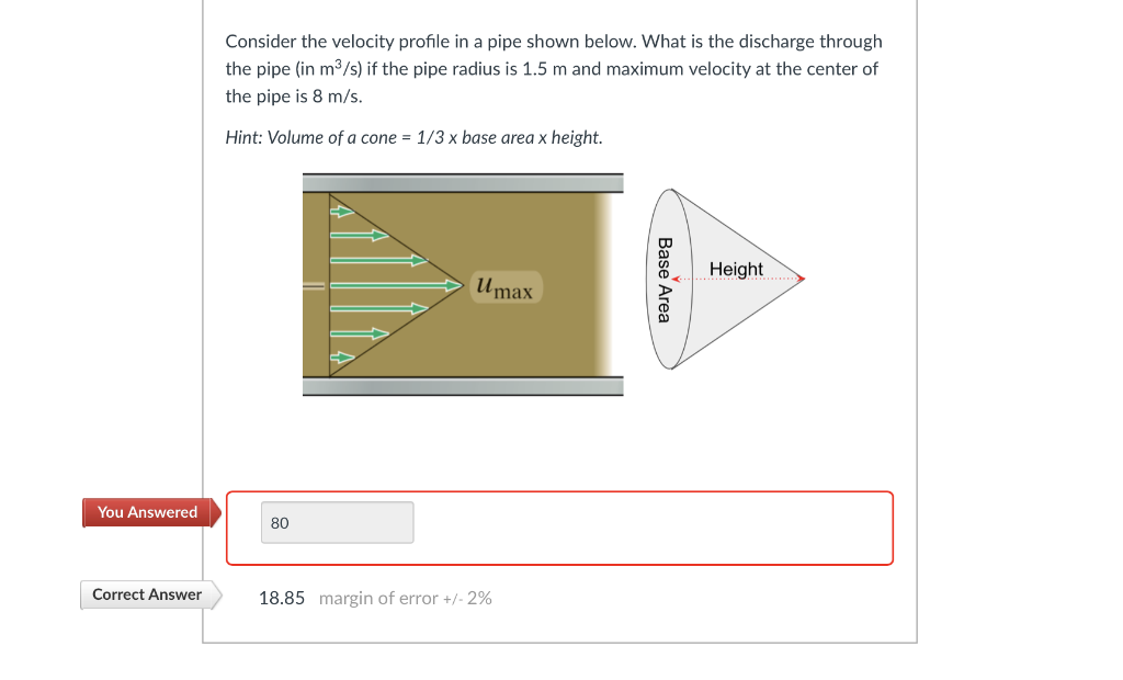 Solved Consider the velocity profile in a pipe shown below. | Chegg.com