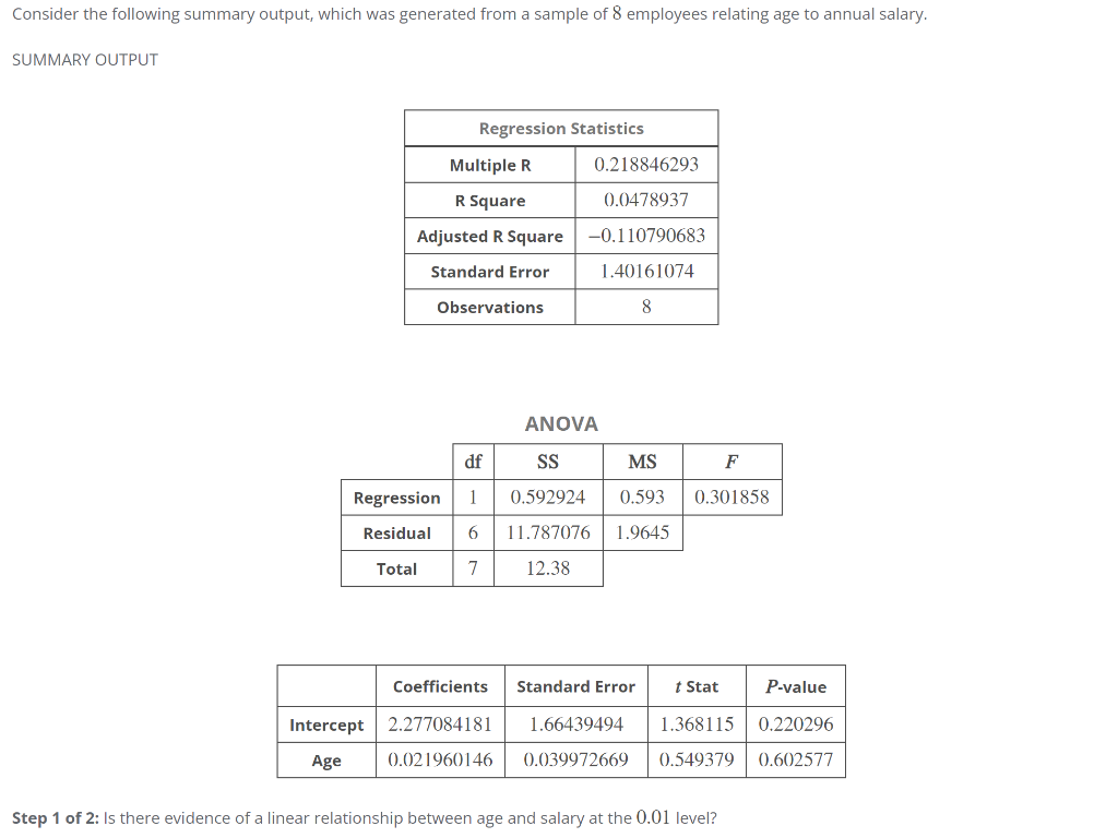 Solved Step 2 of 2: What percentage of the variation in | Chegg.com