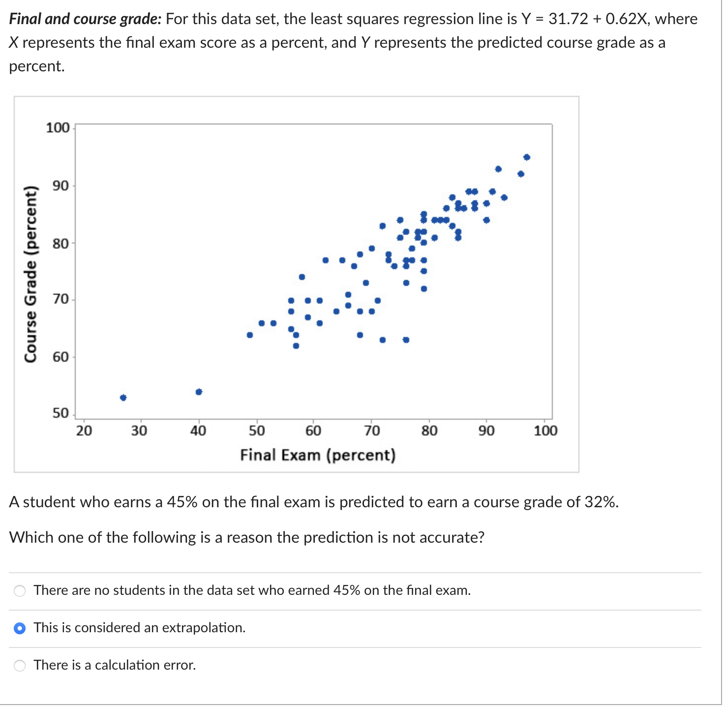 Solved Final and course grade: For this data set, the least | Chegg.com