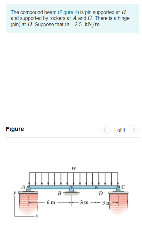 Solved Determine The Y Component Of Reaction At Point C 