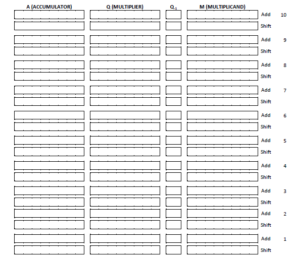 Solved Perform Multiplication using | Chegg.com