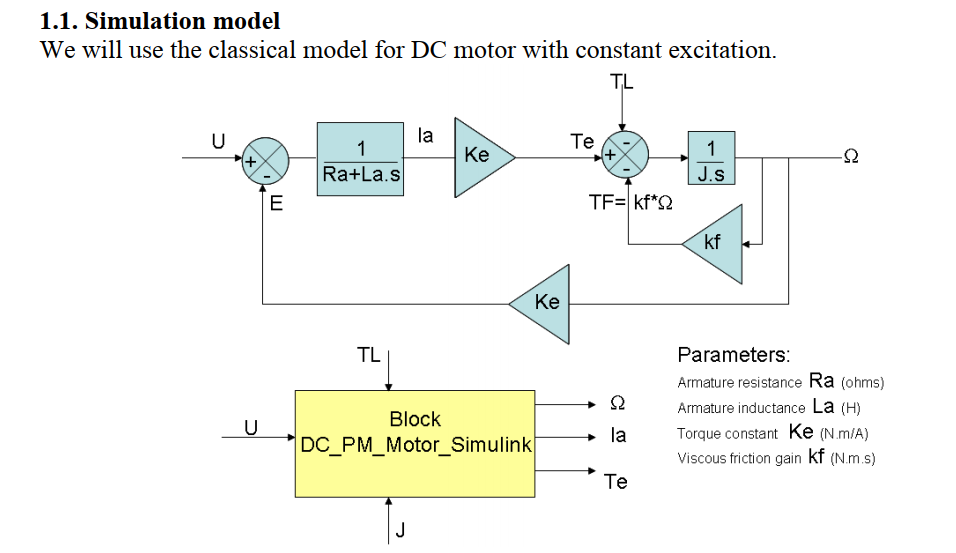 DC Motor Control Creation of a DC Permanent