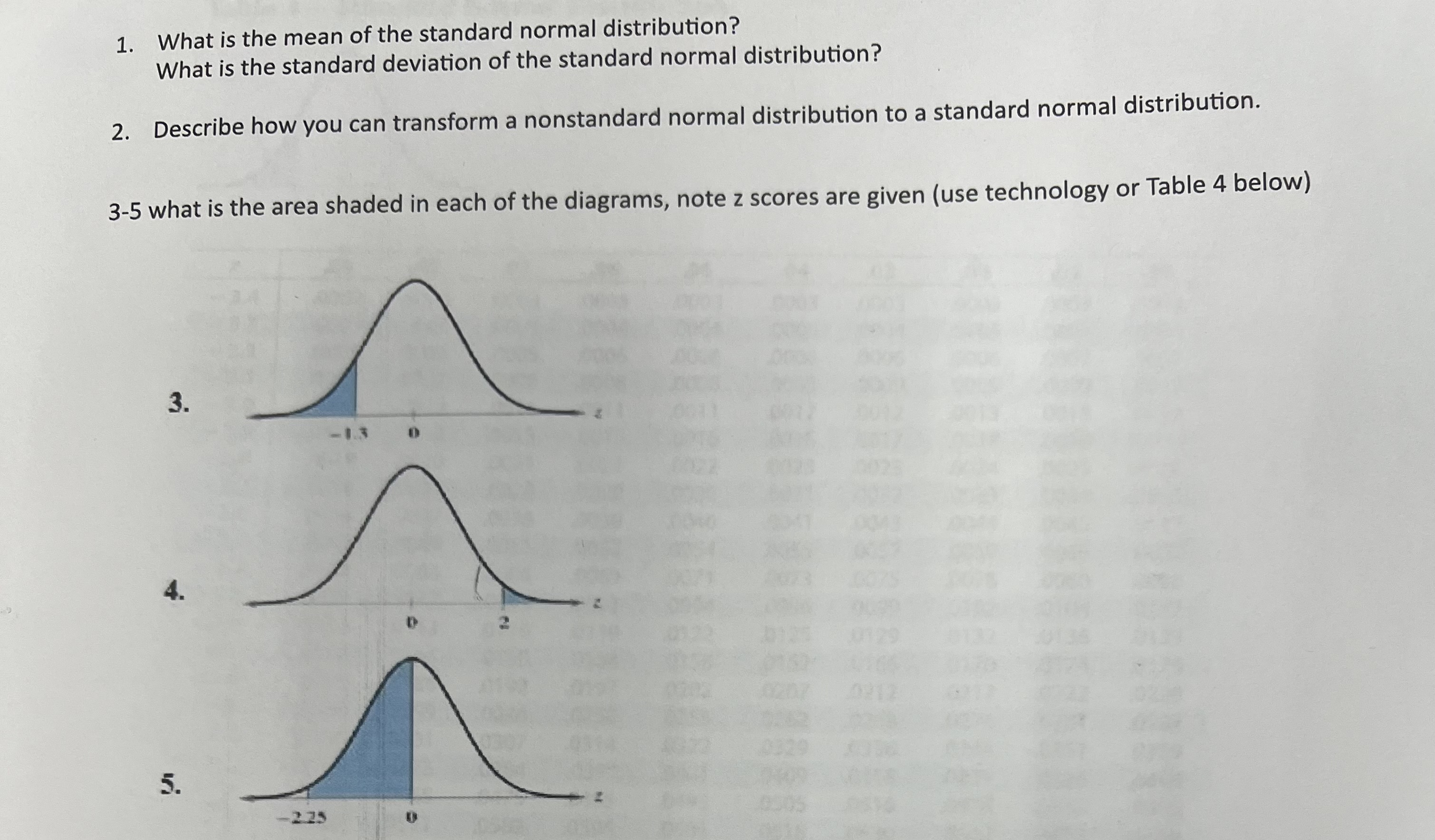 Solved 1. What is the mean of the standard normal | Chegg.com
