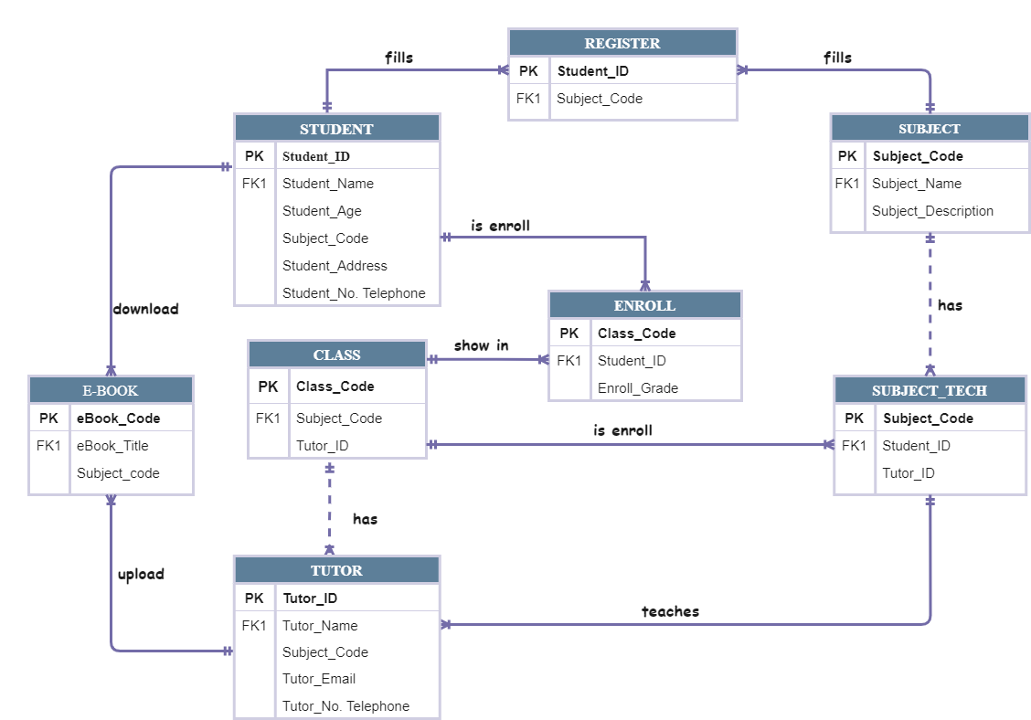 Solved Here my ERD. Help me to present the relational schema | Chegg.com