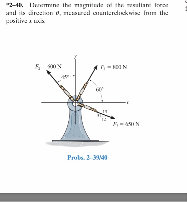 Solved 240 Determine the magnitude of the resultant force