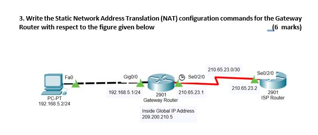 Solved 3. Write the Static Network Address Translation (NAT) | Chegg.com