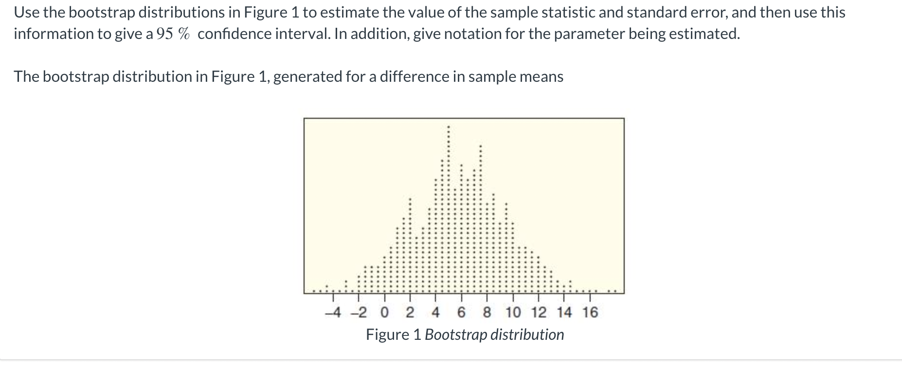 Solved Use the bootstrap distributions in Figure 1 to | Chegg.com