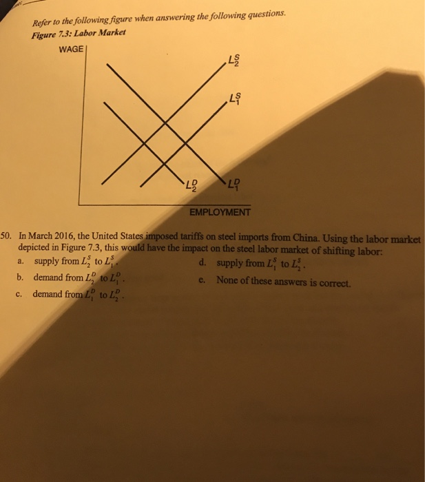 Solved Refer to the following figure when answering the | Chegg.com