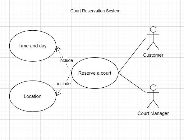 Solved Court Reservation System Court Manager Chegg com