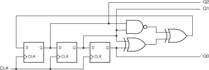 Solved Analyze the state machine in Figure X9.12. Write | Chegg.com