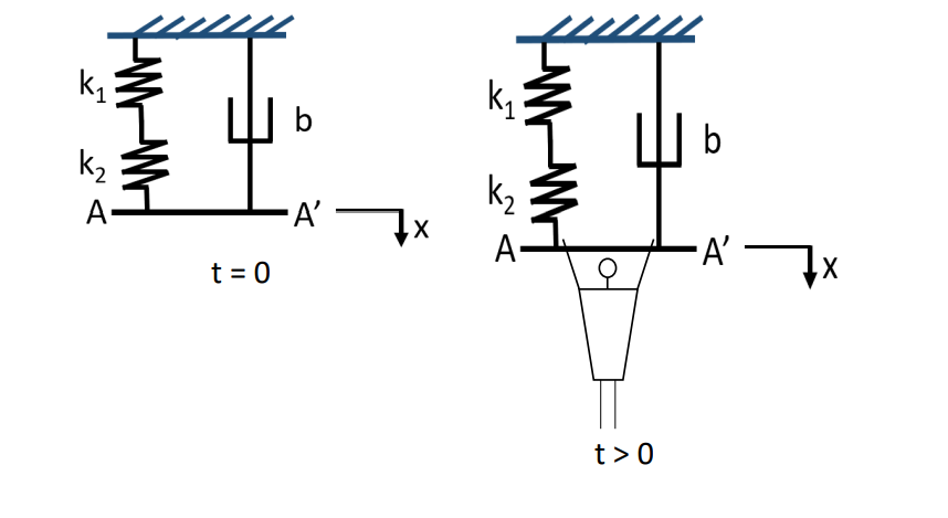 Solved USING MATLAB Consider a mass-spring-damper system | Chegg.com
