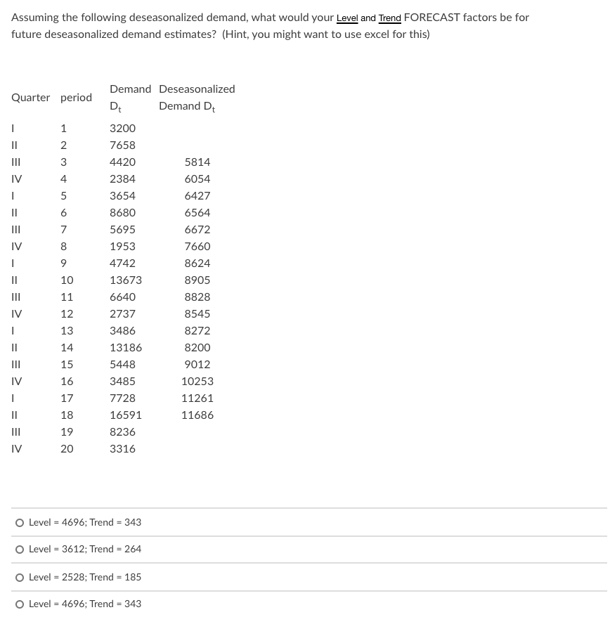 Solved The weekly output of a fabrication process is shown | Chegg.com