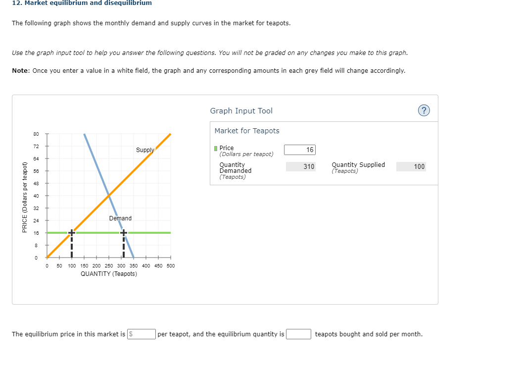 solved-12-market-equilibrium-and-disequilibrium-the-chegg