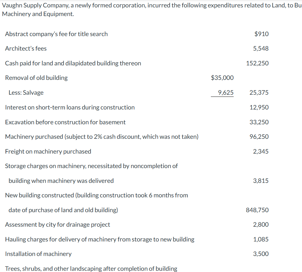 Solved Determine the amounts that should be debited to Land,