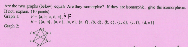 Solved Are the two graphs (below) equal? Are they | Chegg.com