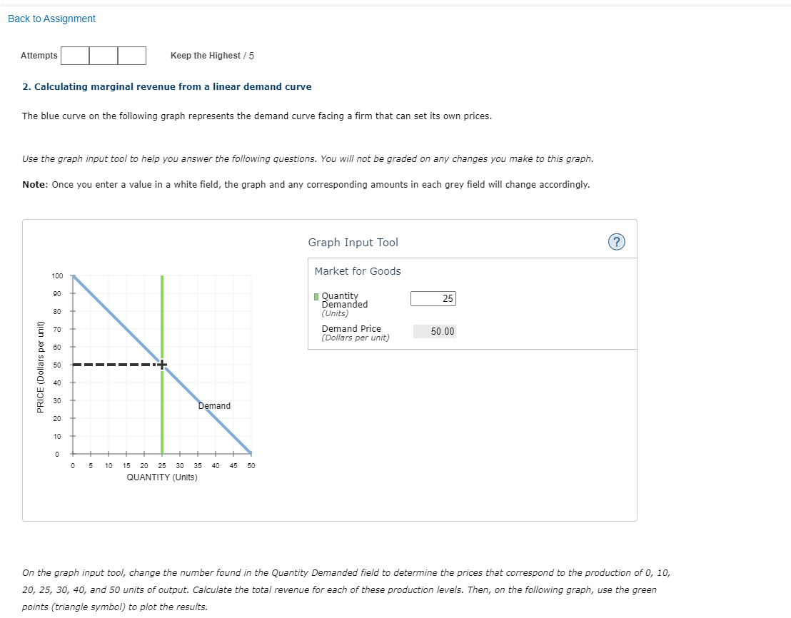 Solved 2. Calculating marginal revenue from a linear demand