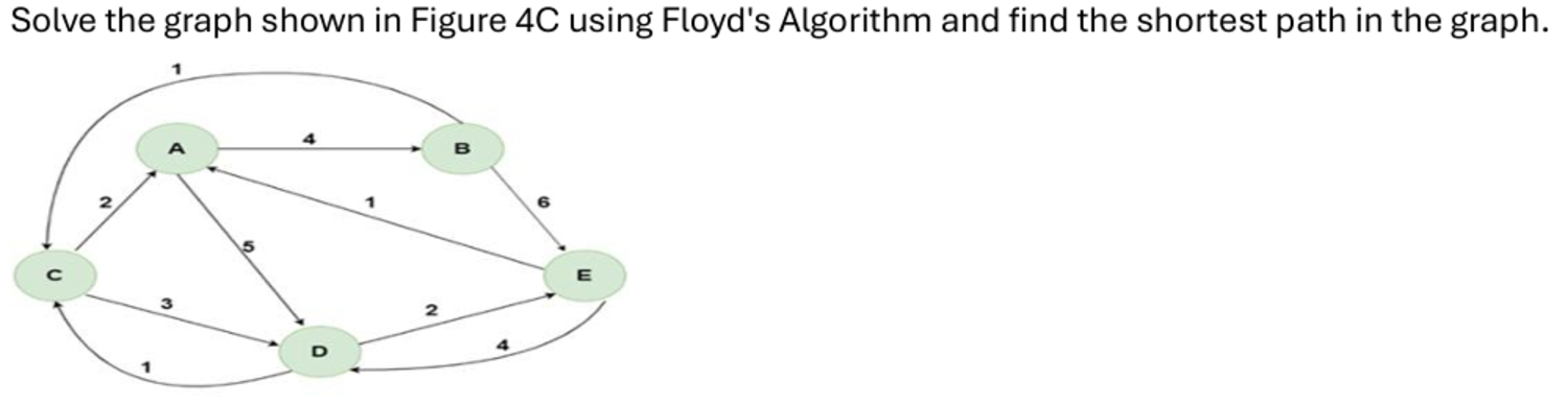 Solved Solve the graph shown in Figure 4C using Floyd's | Chegg.com