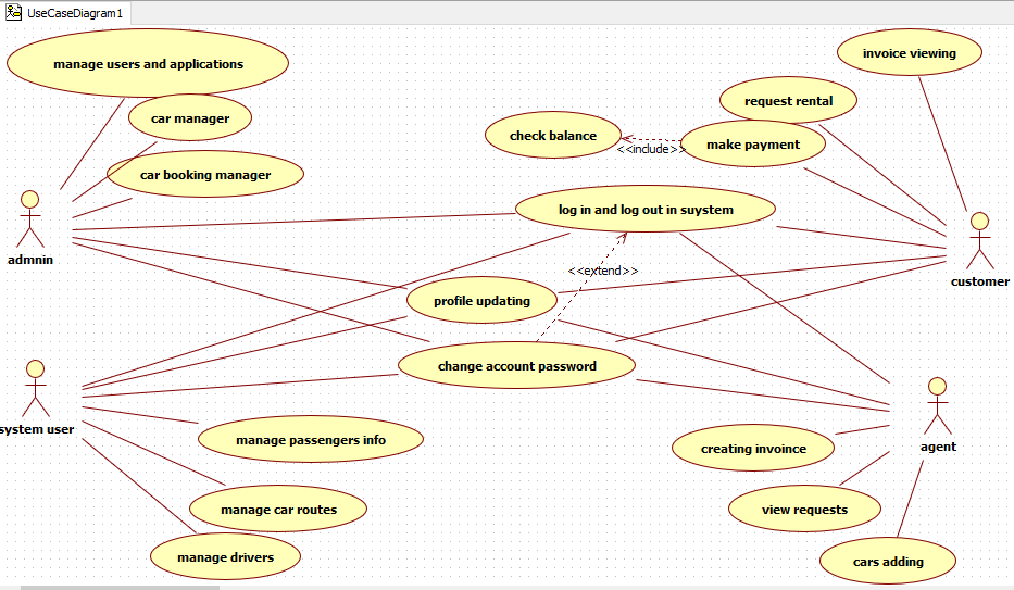 Use Case Diagram For Renting A Car