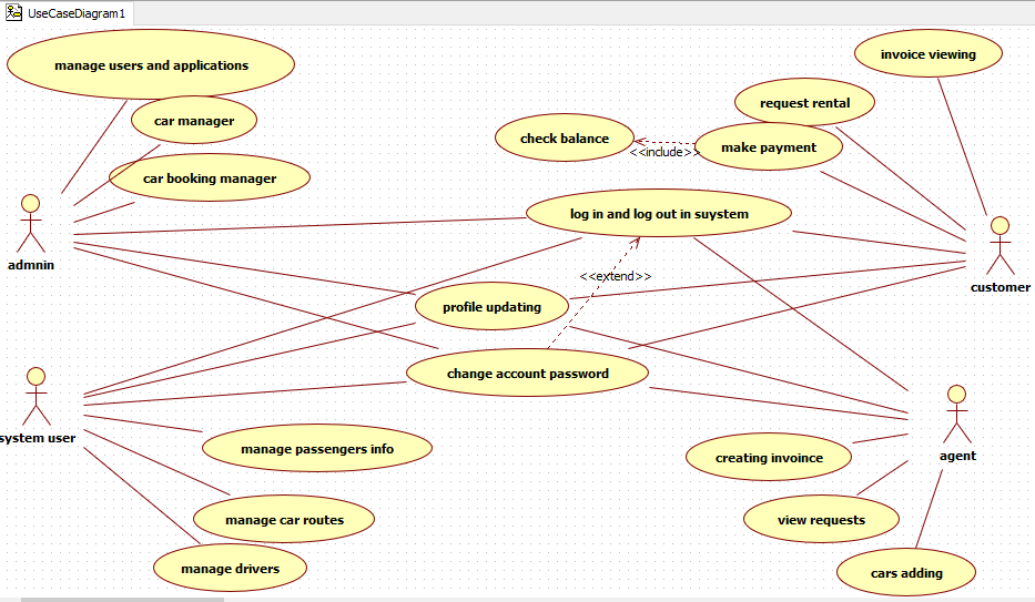 Use Case Diagram Of Car Manufacturing System