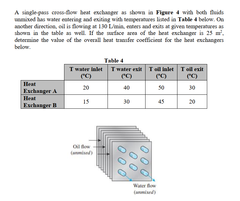 Solved A singlepass crossflow heat exchanger as shown in
