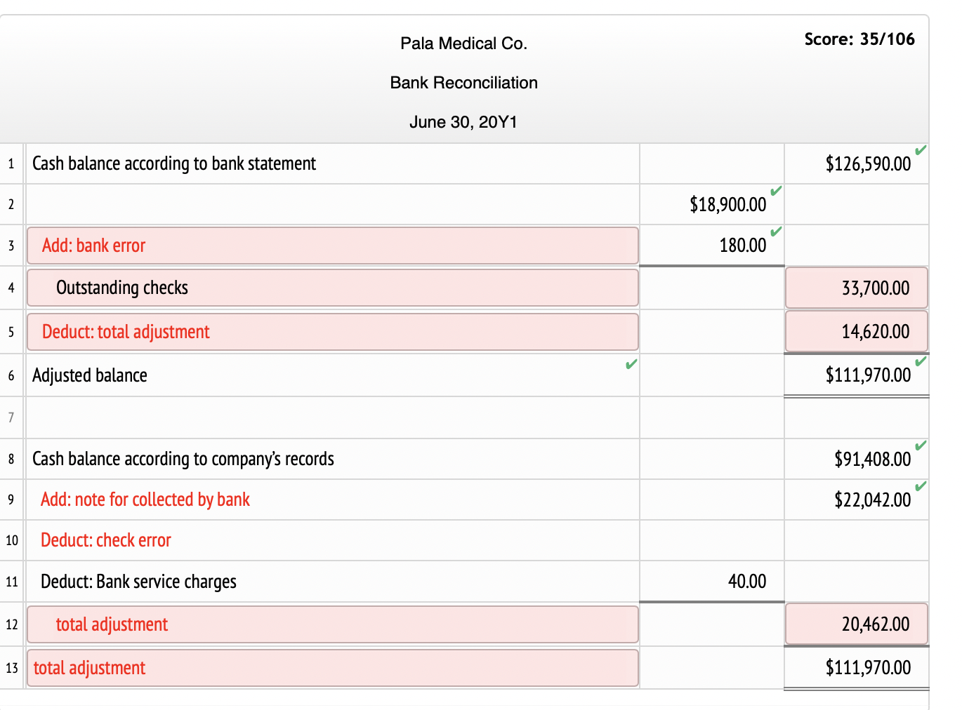 solved-the-cash-account-for-pala-medical-co-at-june-30