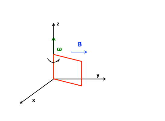 Solved Assume now that the magnetic flux density vector B in | Chegg.com