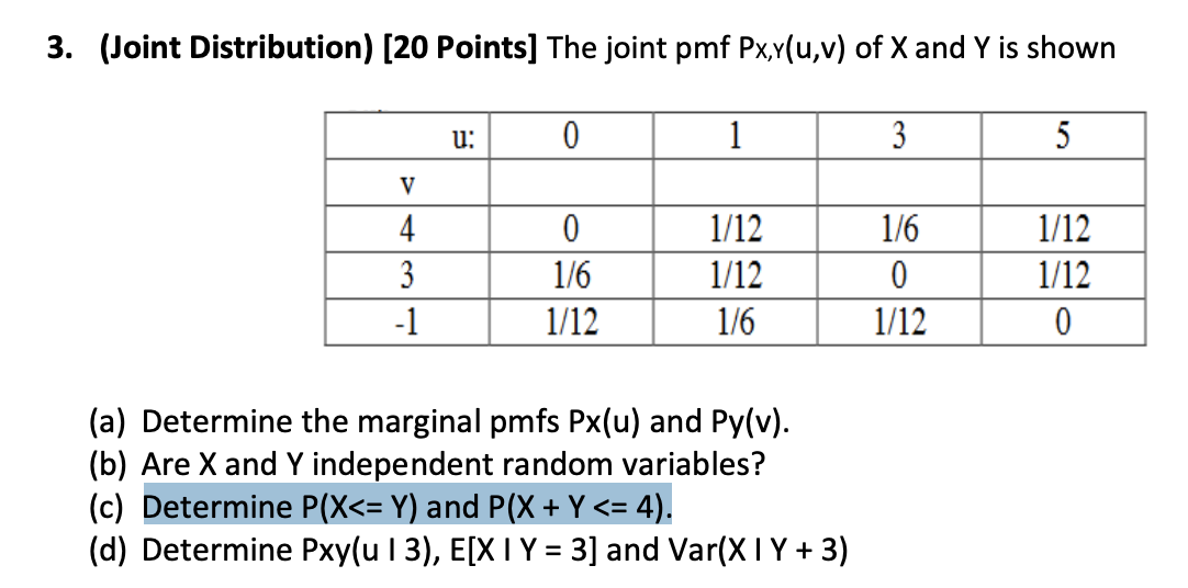 Solved 3 Joint Distribution Points The Joint Pmf Chegg Com