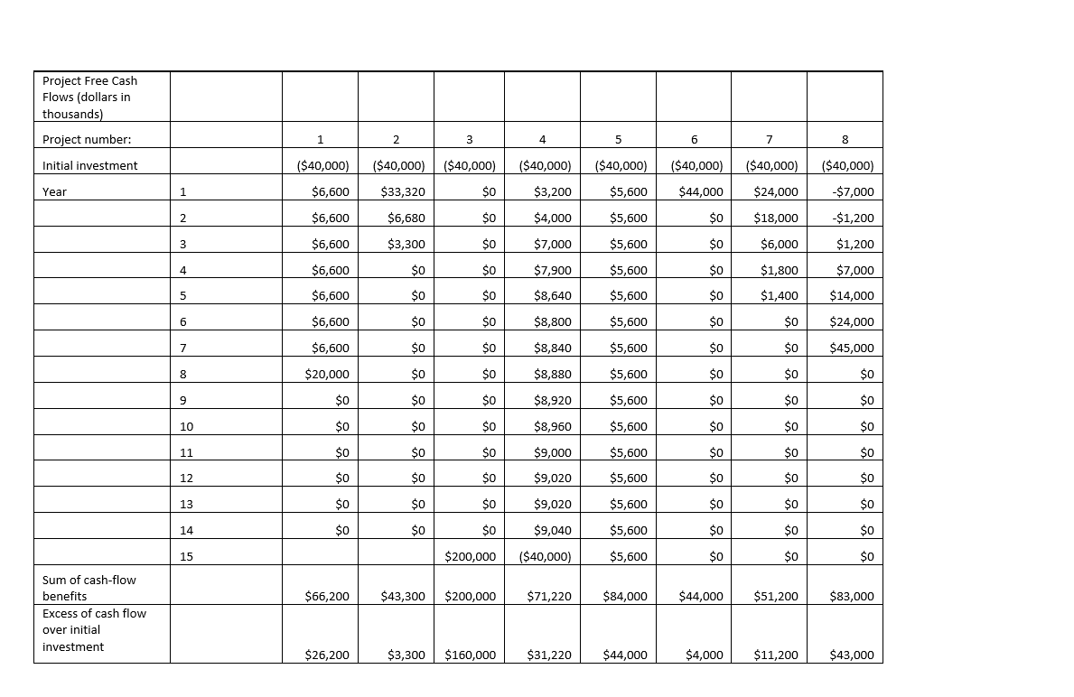 IF you can Answer them also by showing the calculations with Excel sheet, would be great dear please...