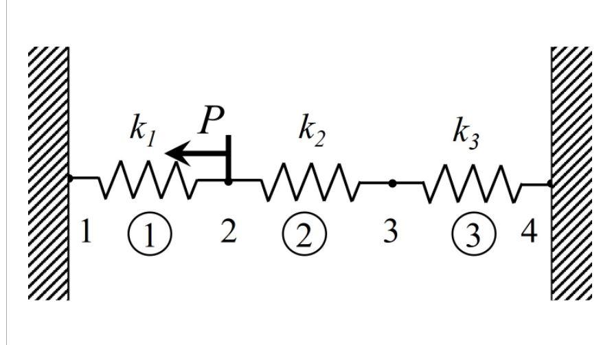 Solved For the spring system shown in the figure below, k1 = | Chegg.com
